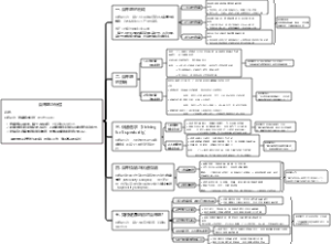 自卑感与补偿总结：阿德勒的“自卑感与补偿”理论告诉我们