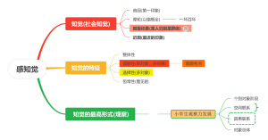 感知觉