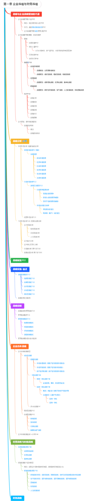 第一章 企业战略与财务战略