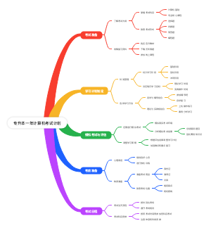 专升本一年计算机考试计划