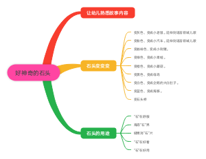 好神奇的石头