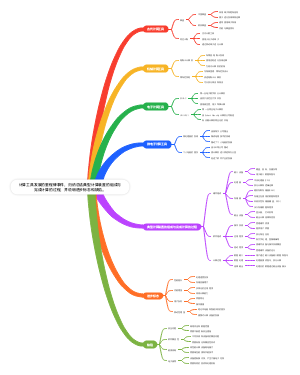 计算工具发展的里程碑事件