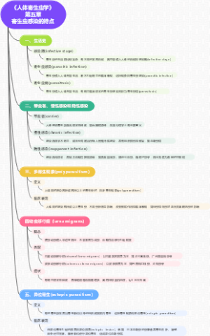 《人体寄生虫学》第五章寄生虫感染的特点