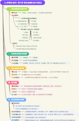 《人体寄生虫学》第六章 寄生虫病的流行与防治