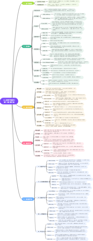 《人体寄生虫学》第11章 孢子虫思维导图