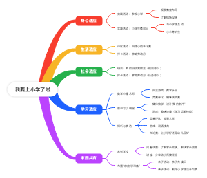 我要上小学了啦