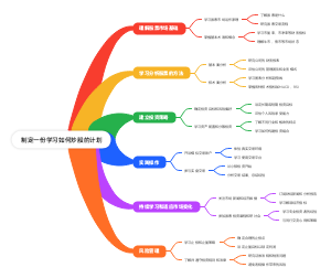 制定一份学习如何炒股的计划