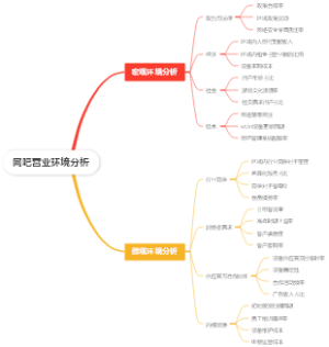 网吧营业环境分析