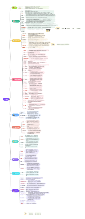 政治学概论名词解释