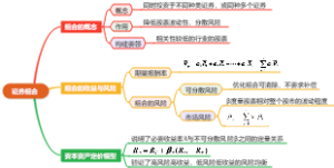 证券组合