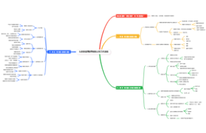 从财务层面梳理销售公司工作流程