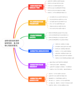 定期检查各项医疗管理制度