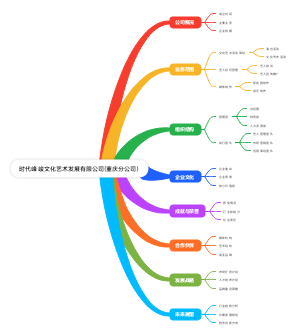时代峰峻文化艺术发展有限公司(重庆分公司)