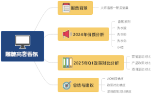 汇报思维导图