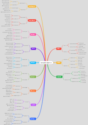 项目融资主要参与方