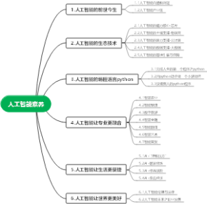 人工智能素养