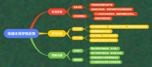 本周学情反馈