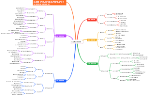 心理学研究对象