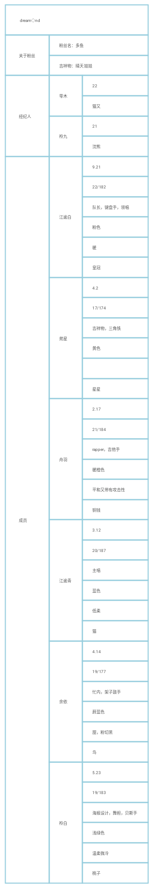 偶像团思维导图