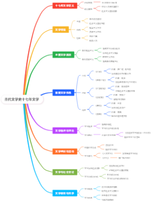 当代文学史十七年文学