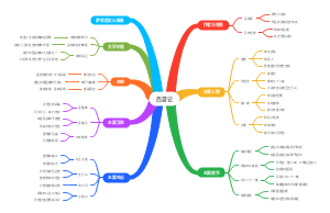 西游记