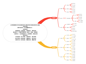 言语系统与语言系统归纳