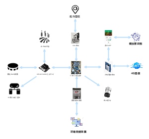 STM32微控制器系统框图