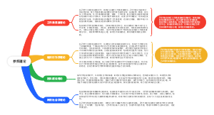 参照理论