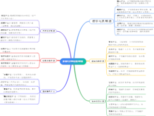 多元主义思想分类与举例
