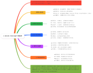 人际关系中的价值交换维度