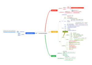 传出神经系统药理概论