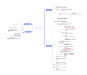 糖代谢紊乱及代谢性疾病