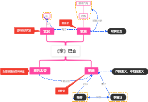《家》巴金