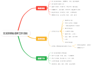 党支部换届选举工作流程