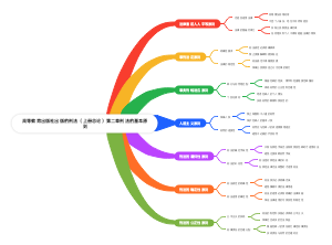 刑法的基本原则