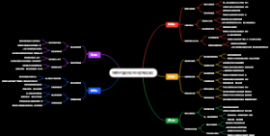 神奇的魔法城市主题区域活动