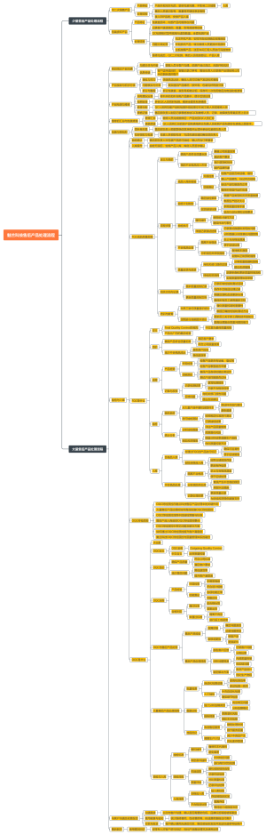售后产品处理流程