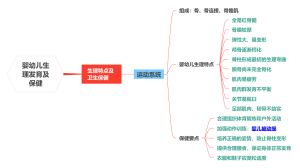 婴幼儿生理发育及保健