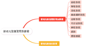 婴幼儿生理发育及保健