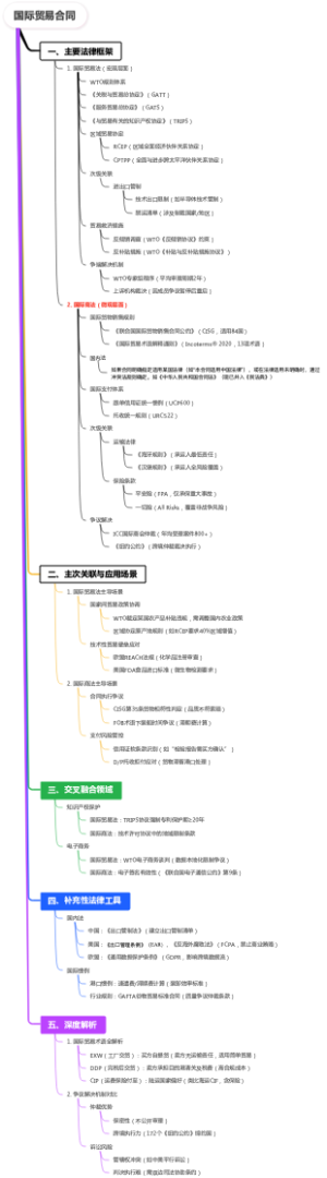 国际贸易合同