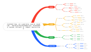 人员，车辆，货物，固资管控流程图