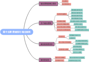 第十五章 费曼技巧 输出原则