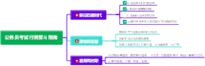 公务员考试行测复习指南