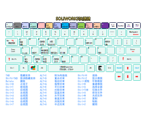 SOLIWORKS键盘快捷件示意图