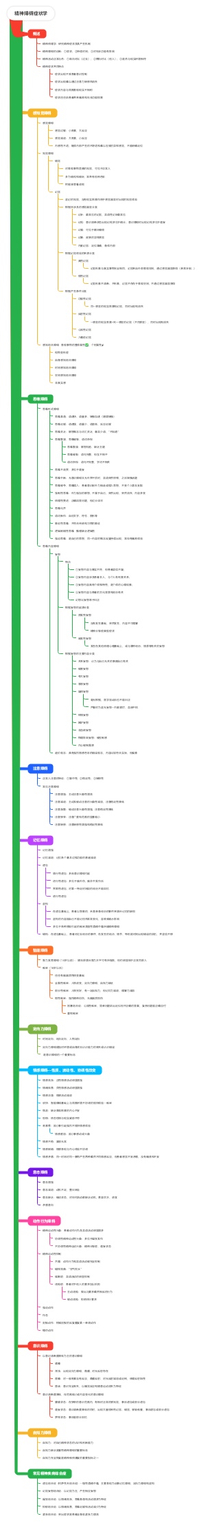 精神障碍症状学