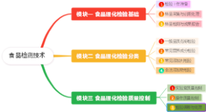食品检测技术