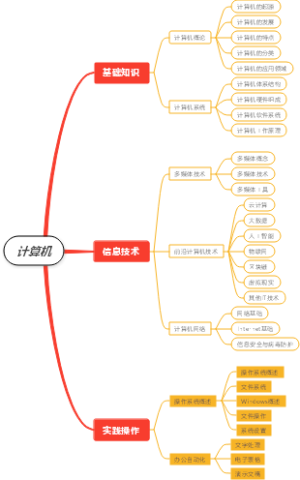计算机