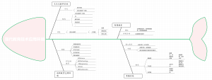 现代教育技术应用环境