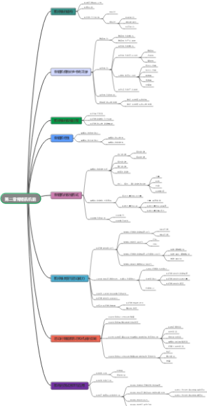第二章骨骼肌机能