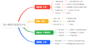 奋斗者学习进度与计划